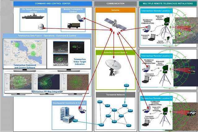 SYSTEM ARCHITECTURE