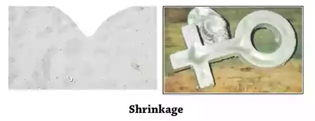 Casting Defects & its Remedies