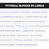 Cara Membuat Widget Label Di Blog Bisa Berputar