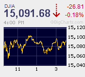 DJIA