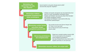 Penguatan Literasi Lintas Mata Pelajaran