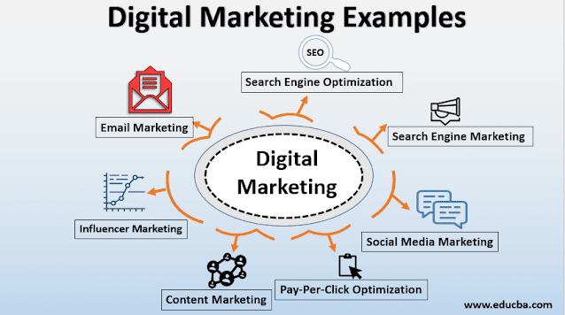 What is an example of digital marketing?