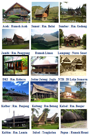 Jenis jenis rumah adat di Indonesia  Antasena3