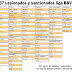 J37 Cuentistas, tullidos, mariquitillas, mediasnenas y bestias pardas ( Lesionados y sancionados liga BBVA )