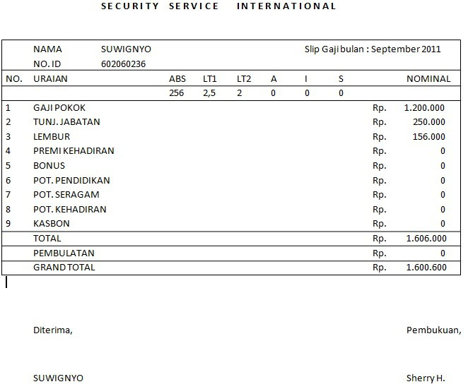 Contoh-contoh form slip gaji bulanan karyawan swasta 