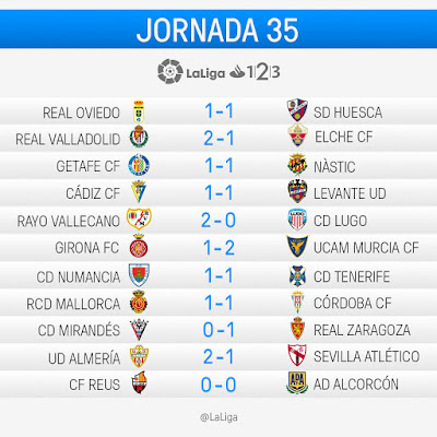 La Liga 1|2|3 2016-2017: Jornada 35