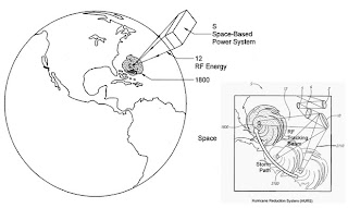 a hurricane-killing, space-based power plant