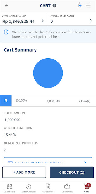 Cart KoinWorks