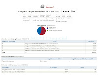 Vanguard Target Retirement 2015 Fund - VTXVX | Top Mutual Fund