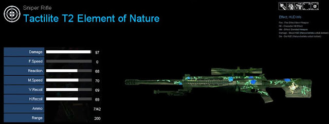 Detail Statistik Tactilite T2 Element of Nature