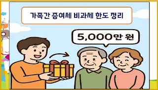 가족간 증여세 비과세 한도 정리
