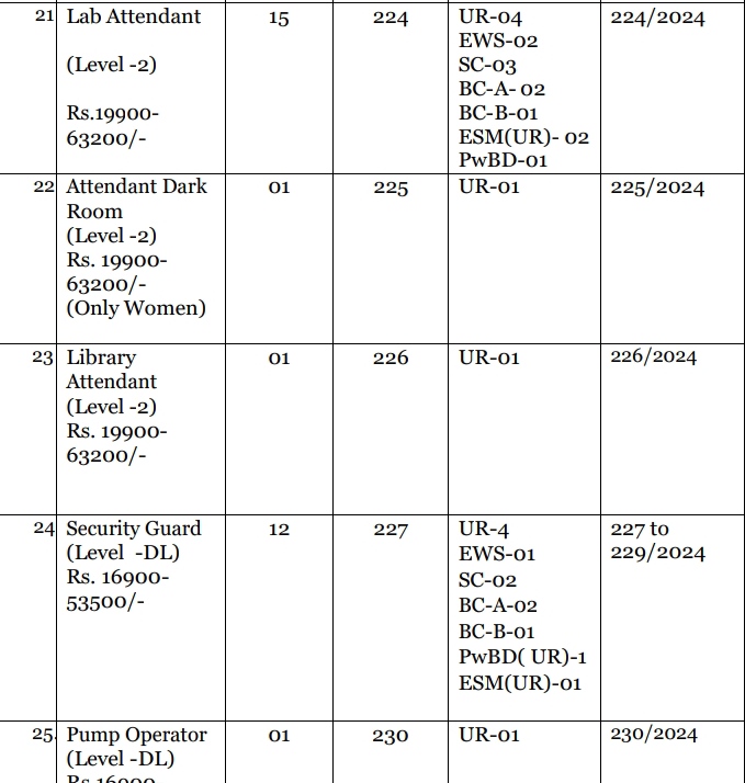 CLERK, PUMP OPERATOR, LAB ATTENDED, ACCOUNTANT AND OTHER REGULAR VACANCY OUT 2024