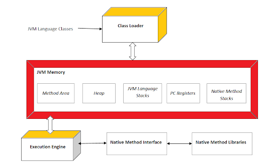 Is Java Compiled or Interpreted Programming language? Answer