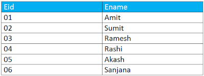 SQL- DDL, DML, DCL, DTL, DQL- SQL Commands With Examples