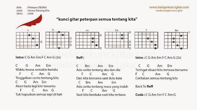 Belajar Gitar dan kuncinya: Belajar Kunci Gitar untuk 