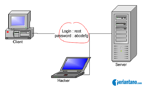Pengertian dan Fungsi Dari Telnet (Telecommunication Network) - Feriantano.com