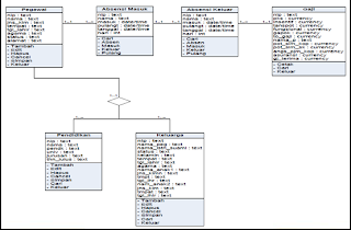 Class Diagram PT. Bendi Car