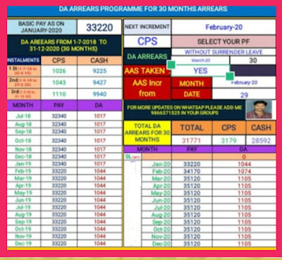 New DA 30.392% is effected in 01/2021 HCM Salary Pay Slip and for all DDOs also JAN- 2021 Salaries will Process with New DA