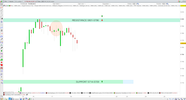 Bilan trading cac40 17/02/21