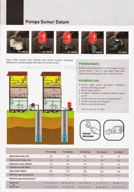 Pompa Sumur Dalam WASSER