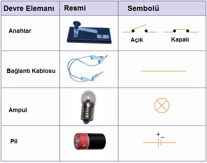 Elektrik devre elemanları sembolleri ve görevleri