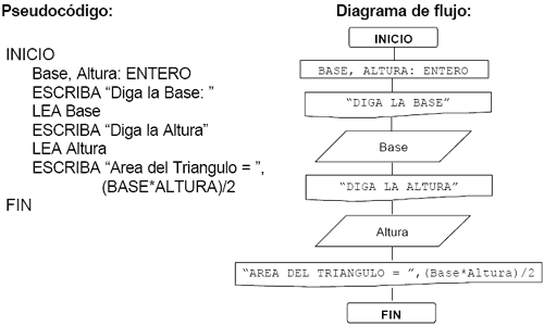 Estructuras: ESTRUCTURA SECUENCIAL