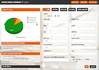 रेवेनुए बोर्ड केस स्टेटस कैसे जाने ?