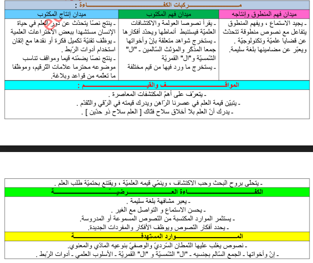 مذكرات المقطع الخامس العلم و الاكتشافات العلمية لغة عربية للسنة الاولى متوسط الجيل الثاني للاستاذ صالح عيواز