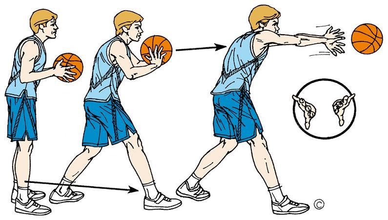Macam Dan Teknik Cara Melempar Bola Basket Yang Benar Teknik Bola Basket