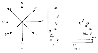 "Puntos cardinales. Estrella polar"