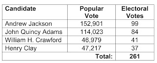 Image result for election of 1824