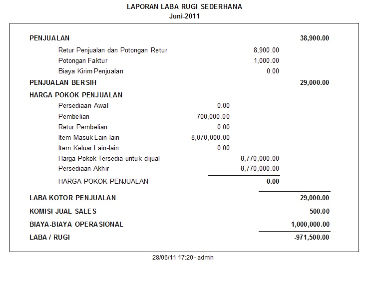 LAPORAN LABA RUGI PROGRAM UNTUK USAHA ANDA