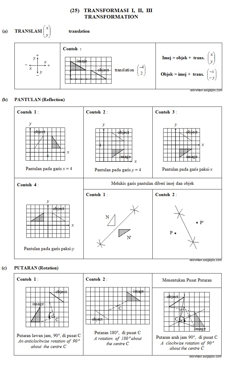 (25) Transformasi (Transformation I, II, III)  ! Chegu Zam