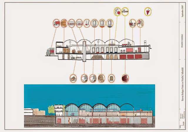 Bodegas Protos. Richard Rogers Alonso y Balaguer