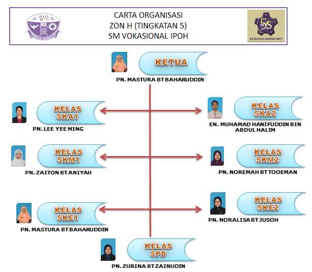 Borang Soal Selidik Organisasi - Downlllll