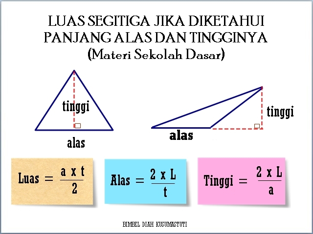 Pelajaran Matematika Bangun Datar