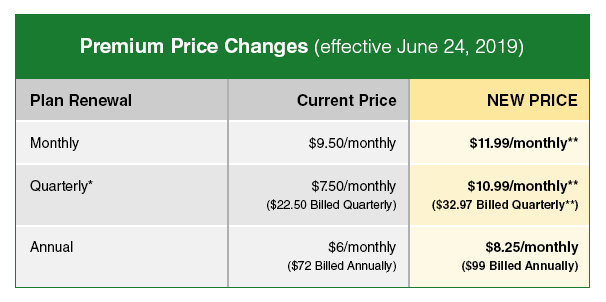 Premium price changes
