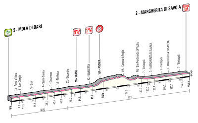 Giro d'Italia Stage 6