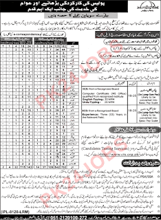 Senior Station Assistant Jobs 2020 in Punjab Police