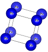 The number of atoms created with the Supercell tool
