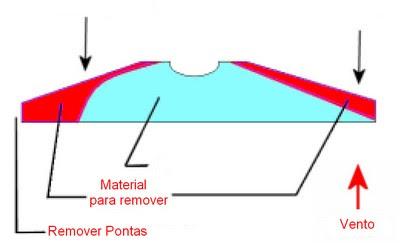 pas aerogerador