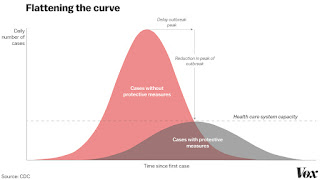 CDC Graph of Effect of Flattening COVID-19 Infections