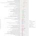 Some preliminary analysis of the Texas salary-by-major data.