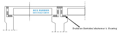 Elastomeric Bearing Pads + Abutment,Bantalan jembatan,karet bantalan jembatan