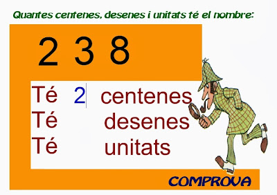 http://ntic.educacion.es/w3/eos/MaterialesEducativos/mem2007/cajon_sastre/acmates/numeracio/quantesdes.swf