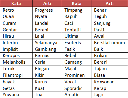 Kumpulan Kata kata antonim