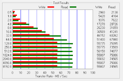 Speed Tests on Speed Test With 64gb And 128gb Ssd