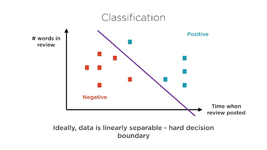 Best Pluralsight course to learn Python for Data Science