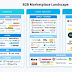B2bmap - Global B2B Platform For Suppliers And Buyers