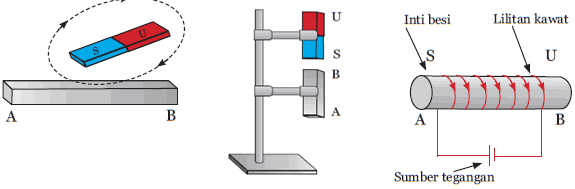 pembuatan magnet